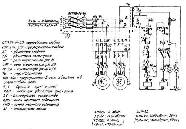 Схема електрична токарно-гвинторізного верстата С8С